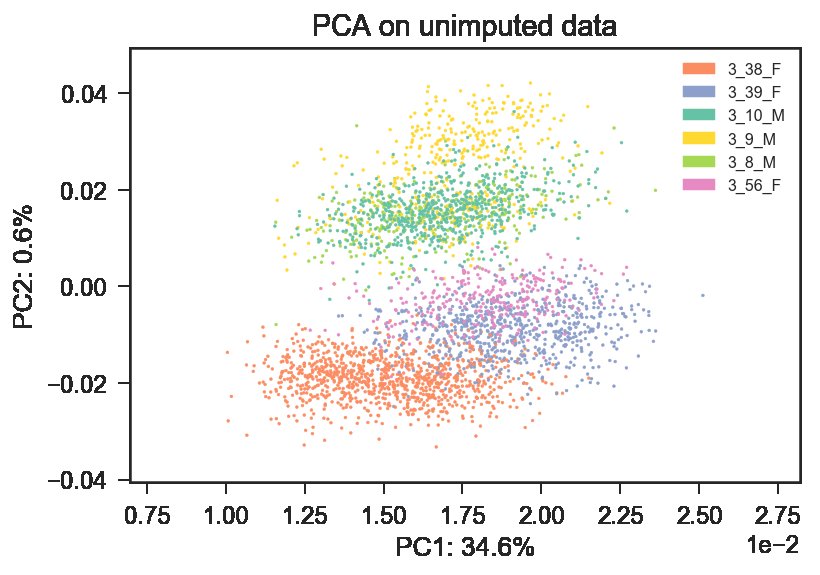 pca